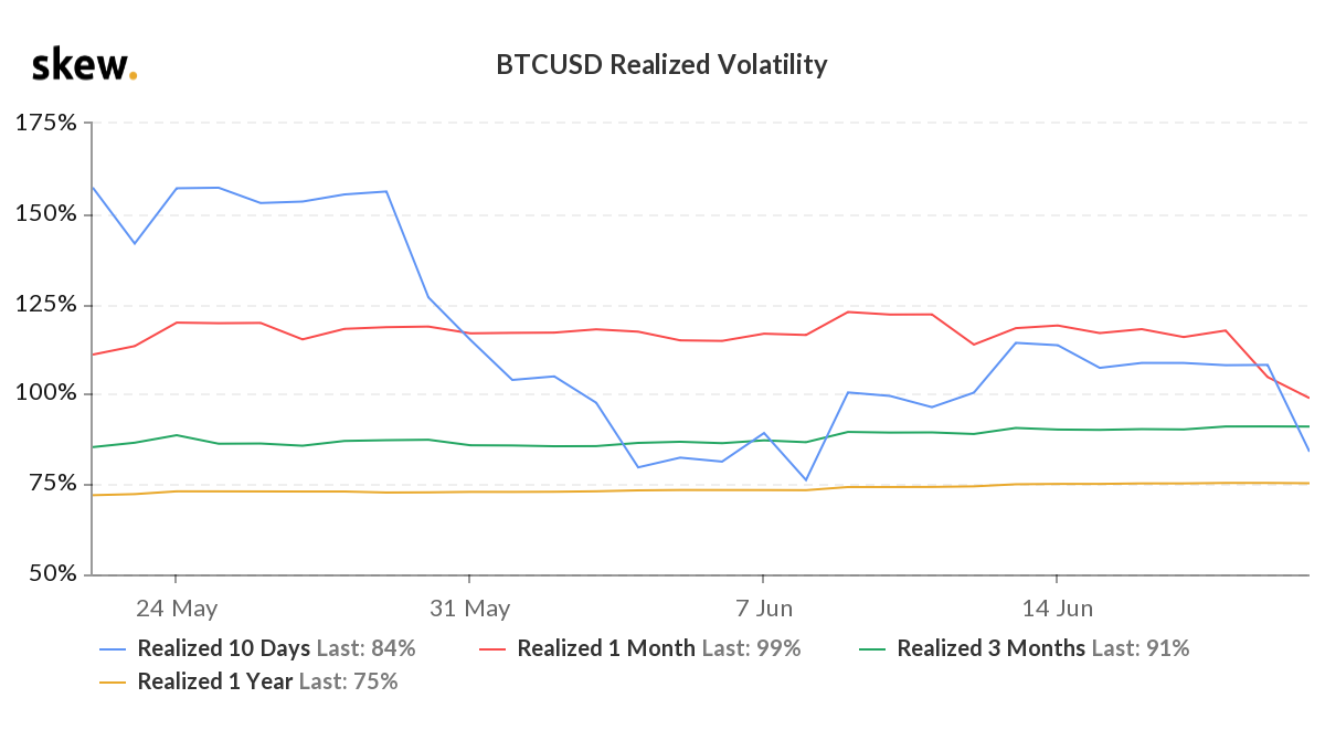 skew_btcusd_realized_volatility (1).png