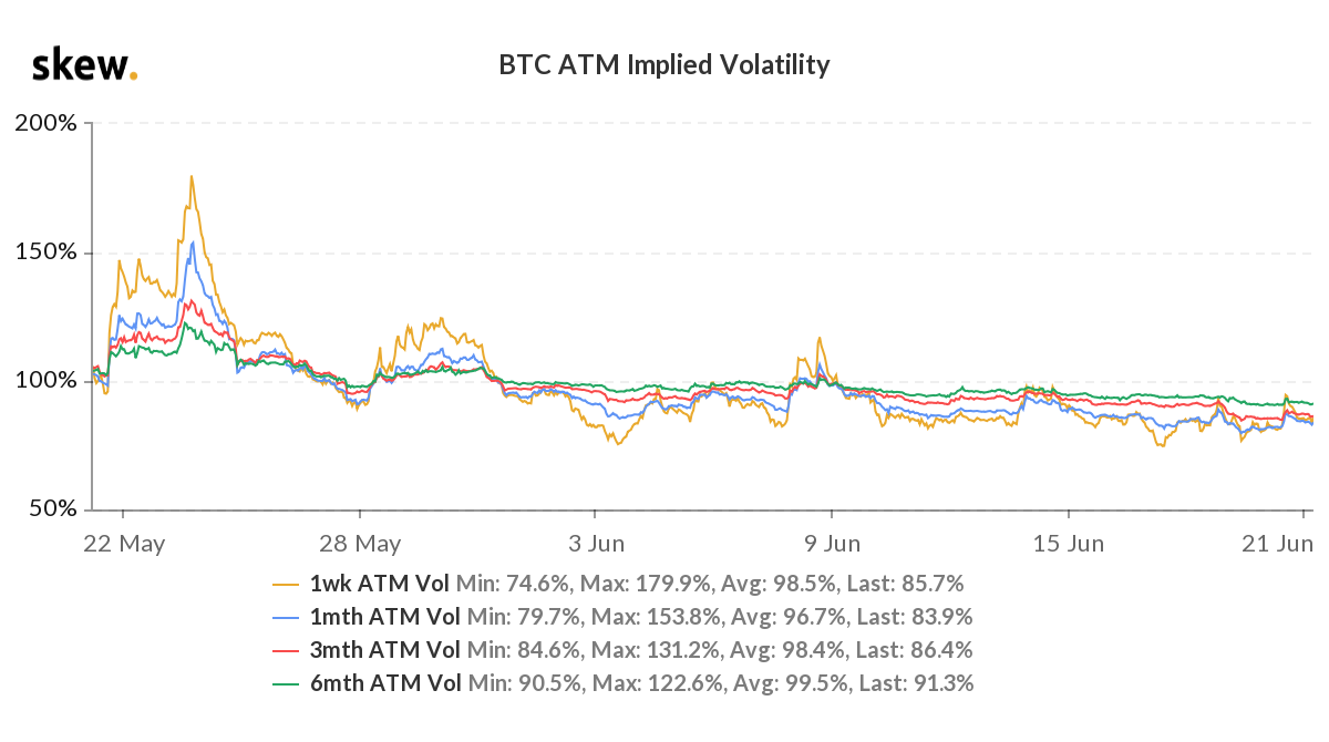 skew_btc_atm_implied_volatility (1).png