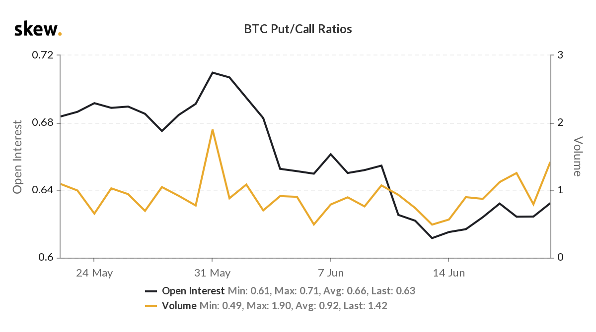 skew_btc_putcall_ratios (1).png