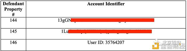 美国司法部公布:恐怖组织利用比特币募资和洗钱