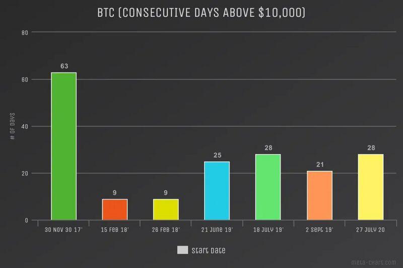 比特币正处于一轮长期牛市开始的5大理由