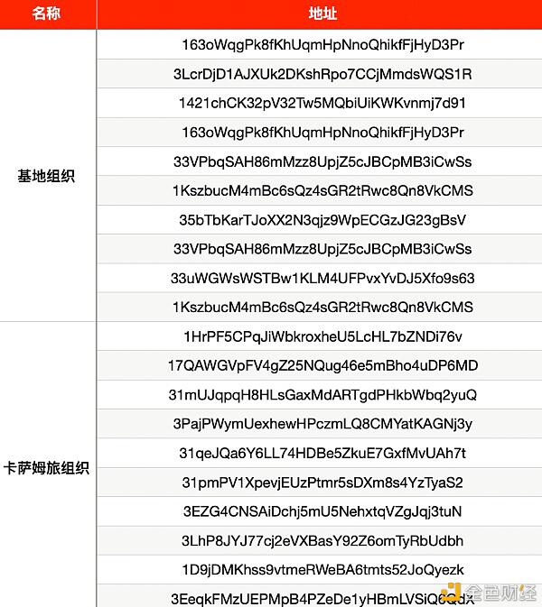 美国司法部披露涉恐地址资产,链上反恐路径解析