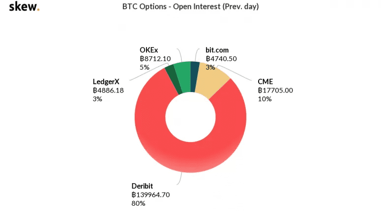 机构入场,Bakkt 期货合约成交量持续增长