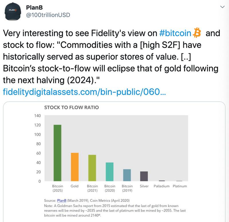 华尔街在加密货币领域动作不断,富达申请比特币指数基金加密托管