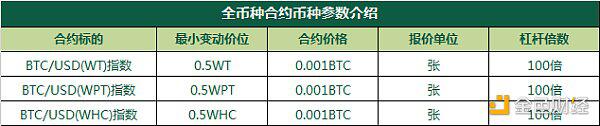 每天10USDT连送一个月,瓦特全民空投月活动火热进行中
