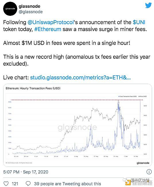 Coinbase将高矿工费转嫁给用户 以太坊上的a href='https://www.btcfans.com/tag/1/' target='_black'比特币/a突破10亿美元