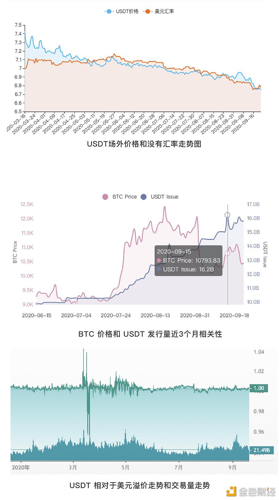 USDT目前场外价格为6.76元人民币