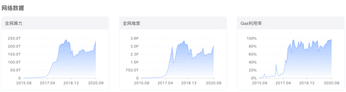 以太坊2.0新测试网将在9月29日正式上线,为期三天