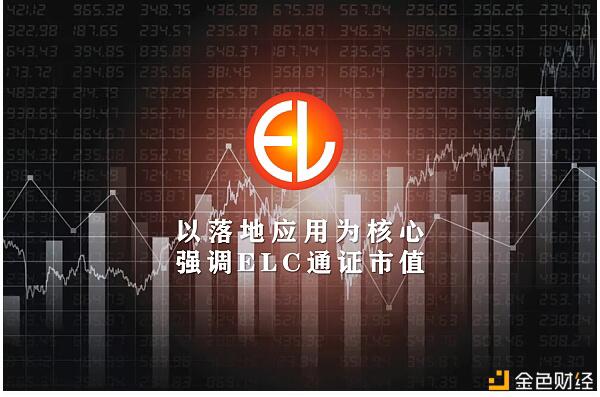 ELC速贷合约上线Bibox:打造金融借贷全生态体系