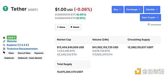 稳定币的崛起:六年内从零到100亿美元