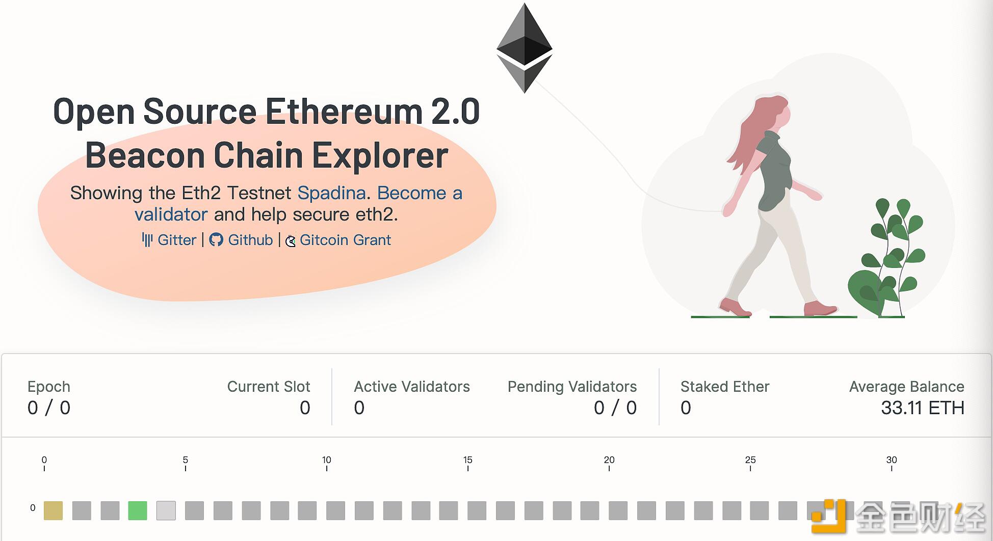a href='https://www.btcfans.com/tag/1649/' target='_black'以太坊2.0/a新测试网Spadina已上线