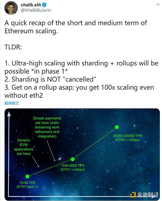 V神:不取消分片 没有分片的Rollups仍可将吞吐量提高100倍
