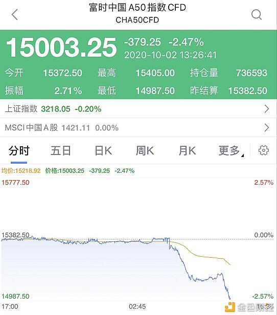 全球炸锅 特朗普夫妇确诊新冠 全球市场闪崩