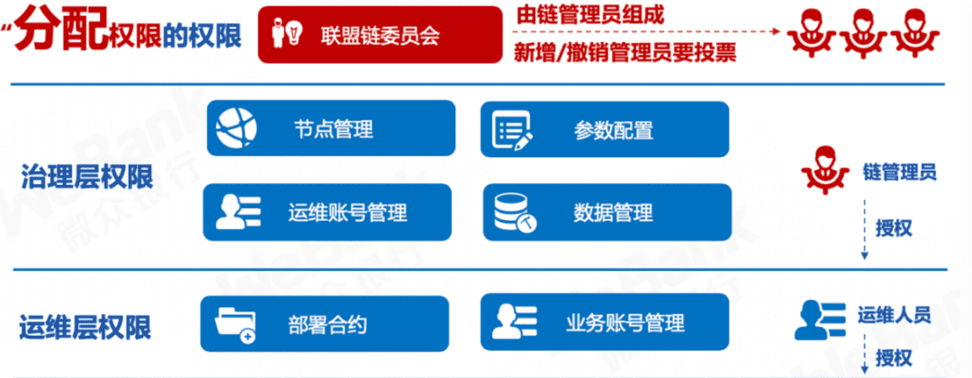 区块链中间件平台WeBASE v1.4.1发布