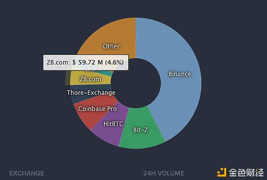 一线老牌交易所 中币(ZB)惊魂47小时