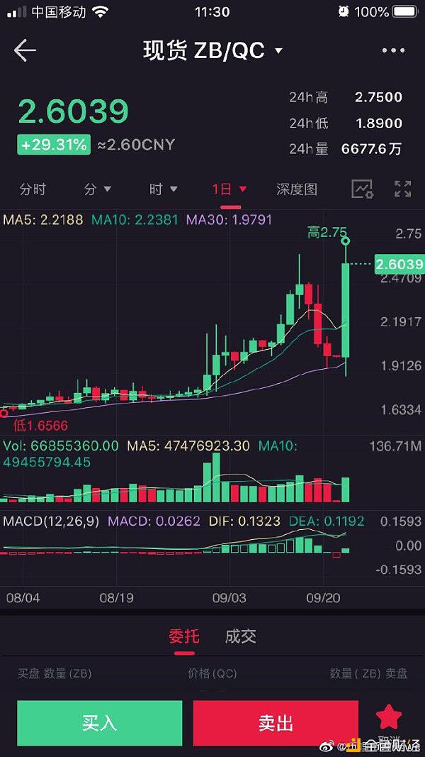 一线老牌交易所 中币(ZB)惊魂47小时