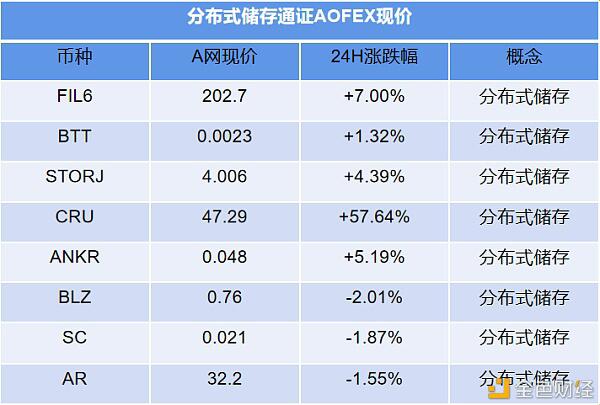 Filecion主网上线临近 机遇与风险并存