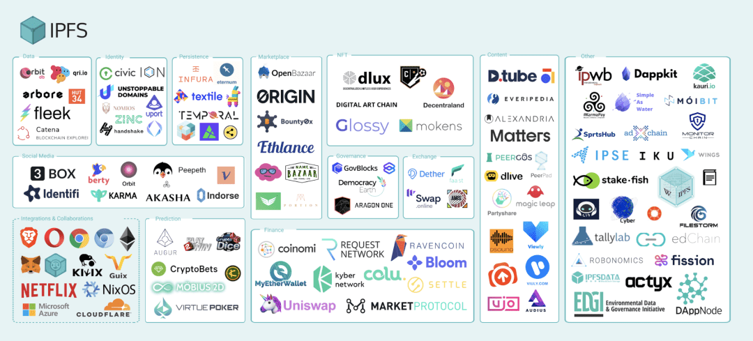 imToken 宣布正式支持 Filecoin