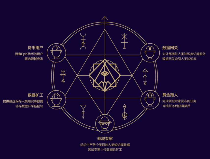 数字经济新阶段 EpiK硬核赋能人工智能