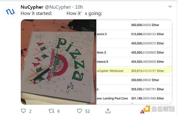 隐私项目NuCypher主网上线 锁仓超35万枚ETH