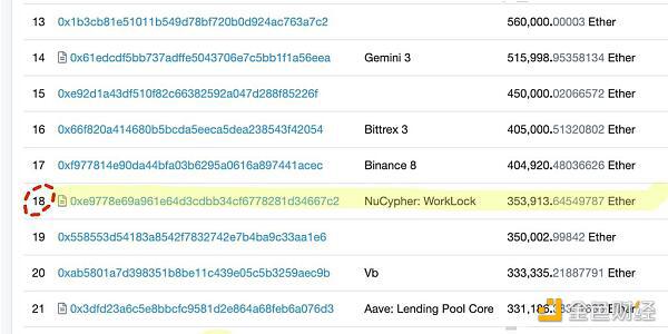 隐私项目NuCypher主网上线 锁仓超35万枚ETH