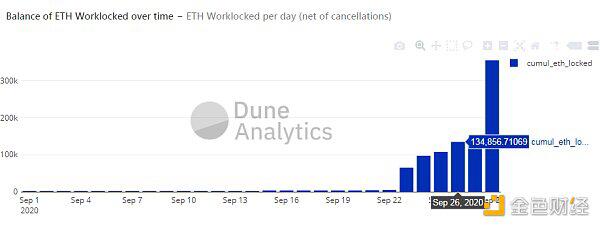 隐私项目NuCypher主网上线 锁仓超35万枚ETH