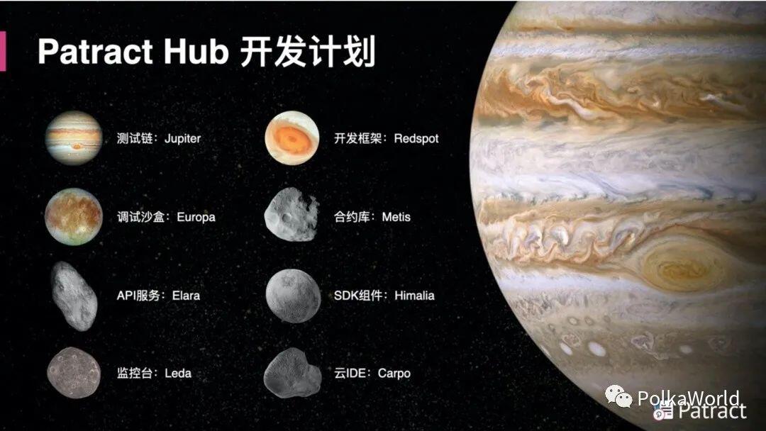 波卡合约开发者中心 Patract Hub 成立,已有 4 个项目通过议会评审