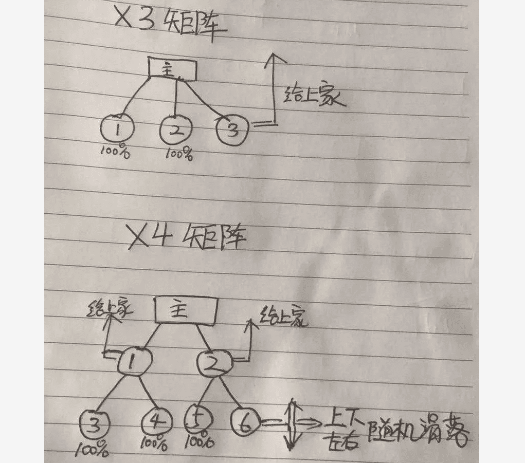 以太坊最大资金盘Forsage入华,总参与地址已超110万