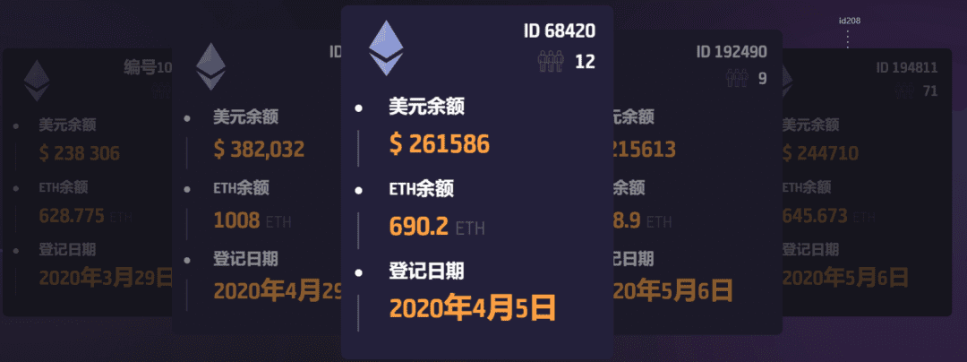 以太坊最大资金盘Forsage入华,总参与地址已超110万
