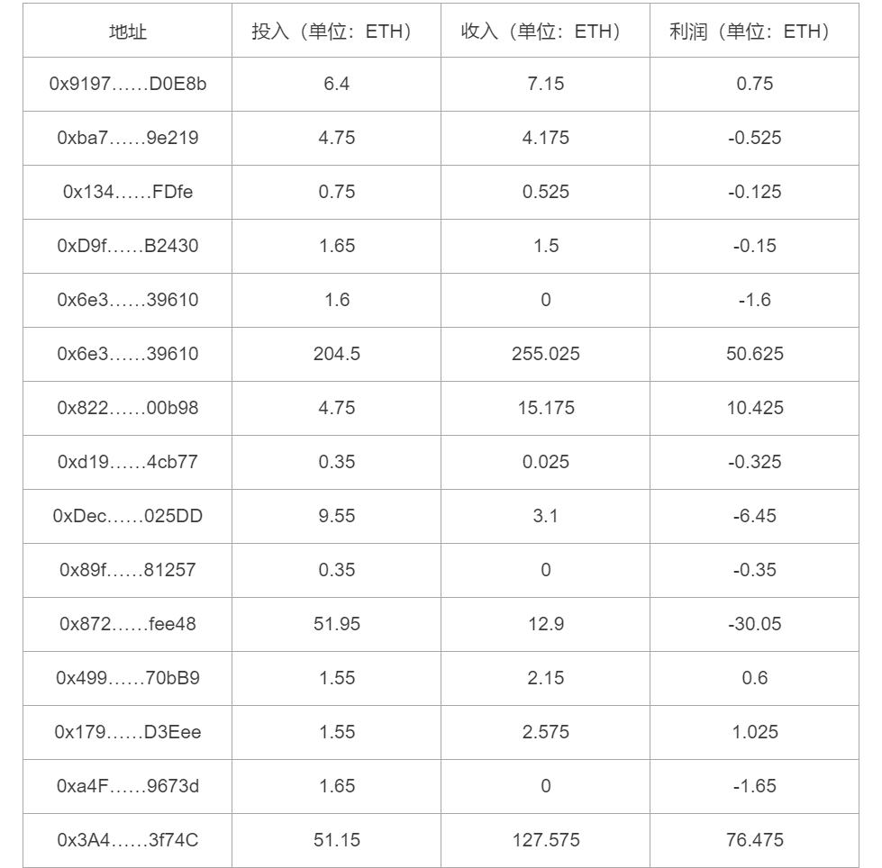 以太坊最大资金盘Forsage入华,总参与地址已超110万