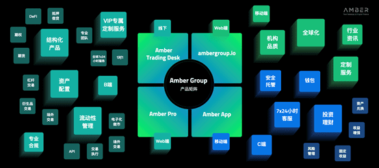 Amber 发布全新产品矩阵,推出移动端应用 Amber App