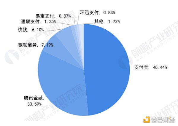 蚂蚁上市 PayPal入局 加密货币与支付行业联动发展