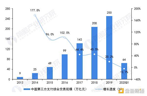 蚂蚁上市 PayPal入局 加密货币与支付行业联动发展
