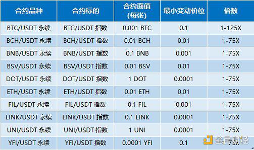 火币USDT本位永续合约真币内测抢先体验