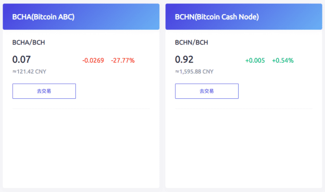 BCH再分叉 NODE开发组对垒ABC