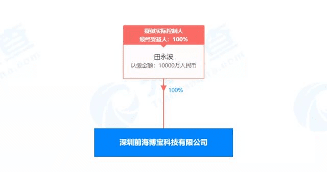 71 万人炒币被骗了 77 亿!Wo Token 数字货币传销案曝光,但还有人深陷其中