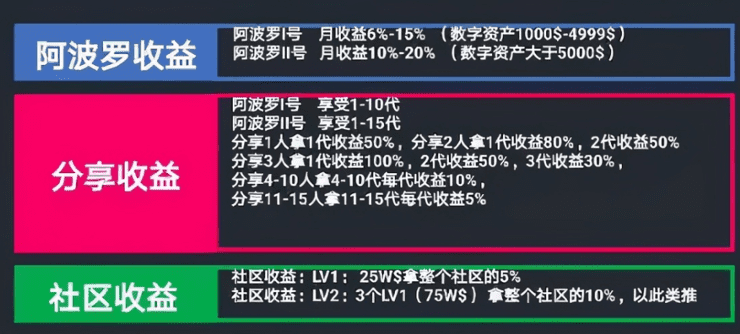 71 万人炒币被骗了 77 亿!Wo Token 数字货币传销案曝光,但还有人深陷其中