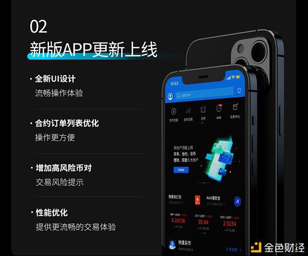 AAX交易所2020年10月经营月报 不断突破 持续升级