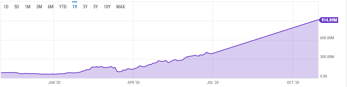 单周增持15907个BTC,Grayscale见证史上最大机构投资者涌入