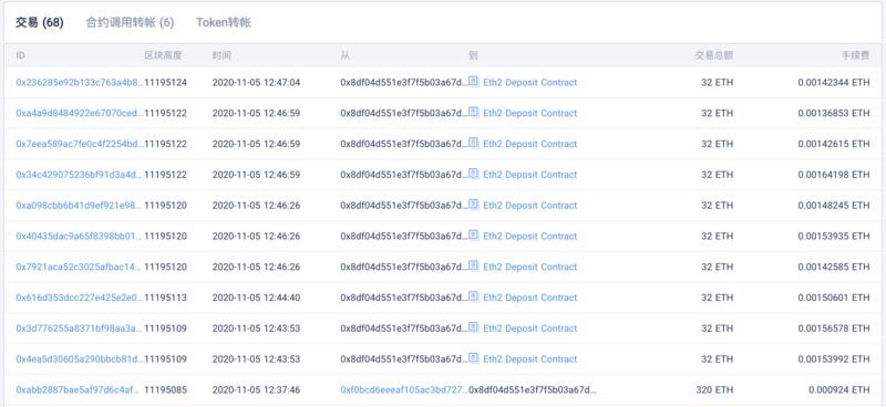 以太坊存款合约上线,合约地址余额目前已超15000ETH