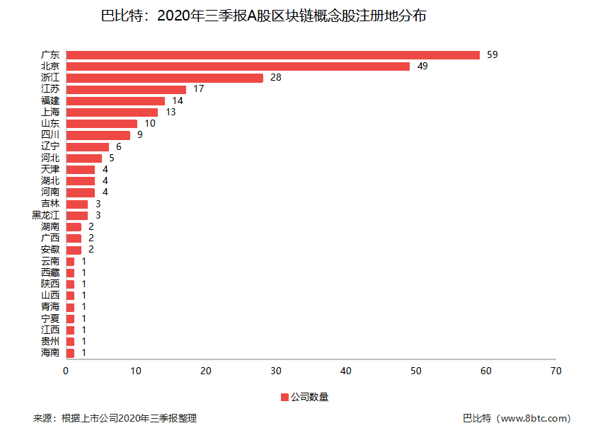 上市公司三季报收官,区块链概念股交出了怎样的成绩单?