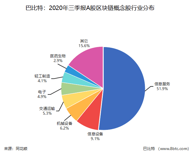 上市公司三季报收官,区块链概念股交出了怎样的成绩单?