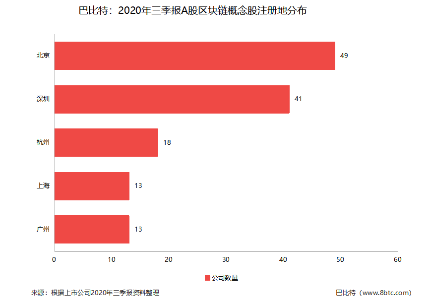 上市公司三季报收官,区块链概念股交出了怎样的成绩单?