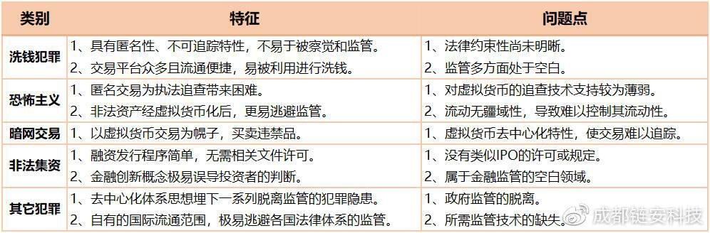 提高警惕!国内虚拟货币犯罪形势日渐严峻