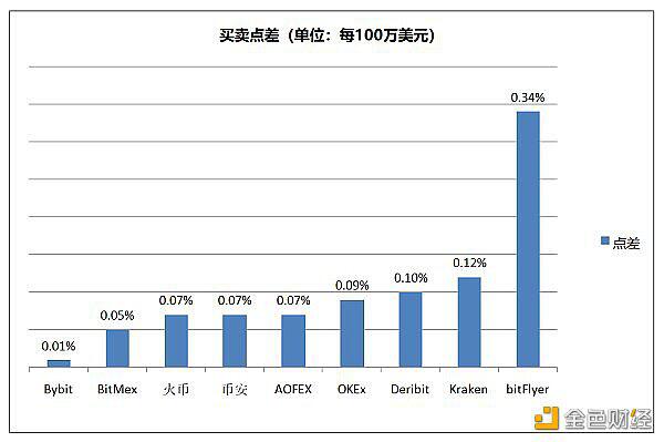 BTC价格突破15000USDT AOFEX 千倍合约能否再造财富神话