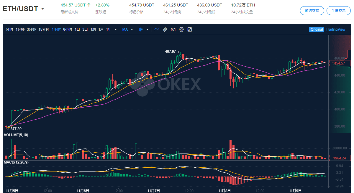 以太坊2.0存款合约已完成9% 如何参与抵押?