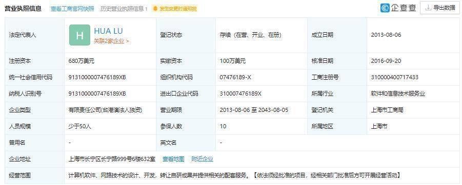 主动申请破产保护,Cred 究竟发生了什么?
