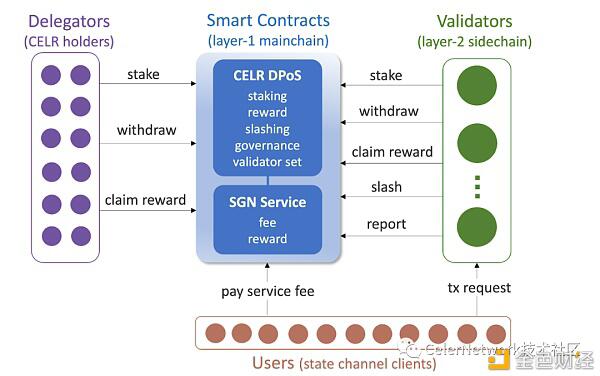 Celer Network状态守卫者网络主网已成功上线