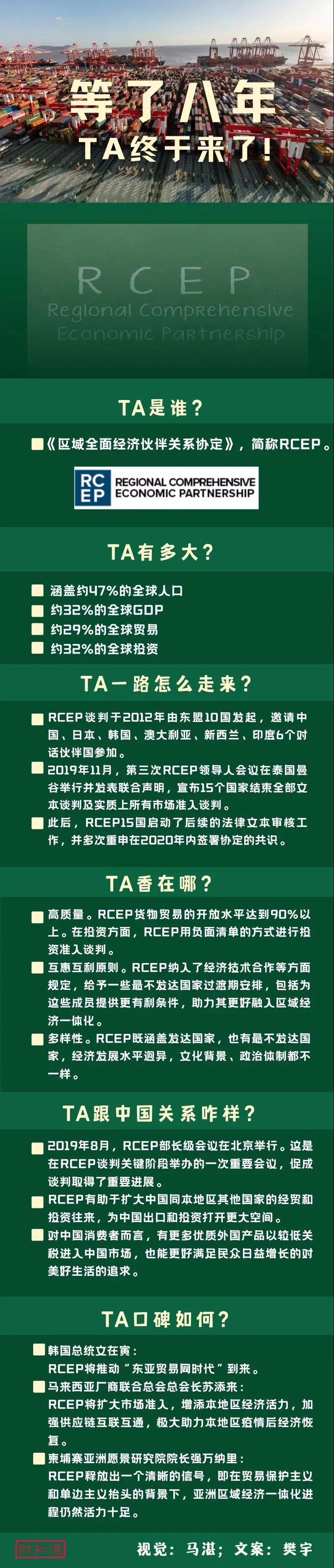 中国签了,最大自贸区,95%商品或零关税