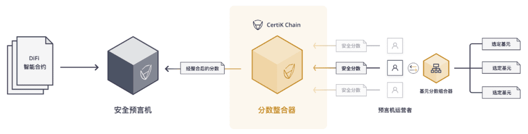 CertiK快速扫描——加速智能合约安全分析